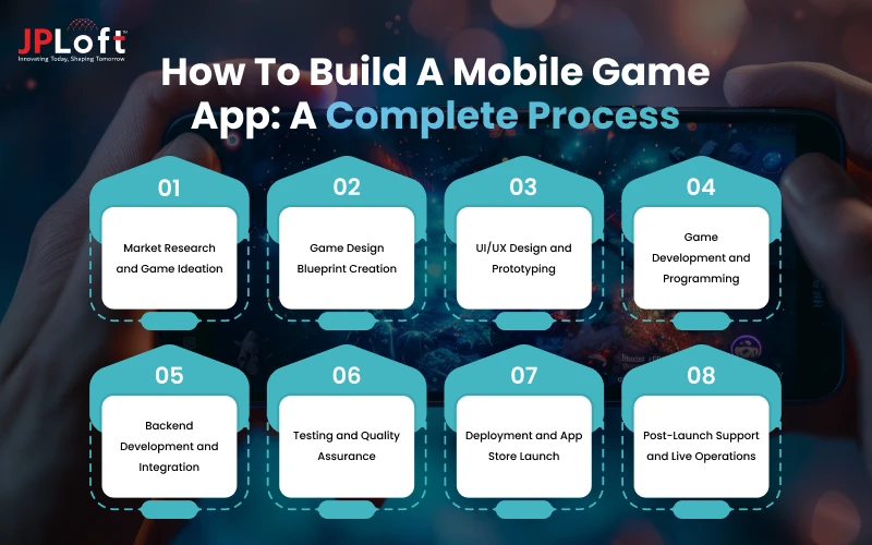 How To Build a Mobile Game App_ A Complete Process